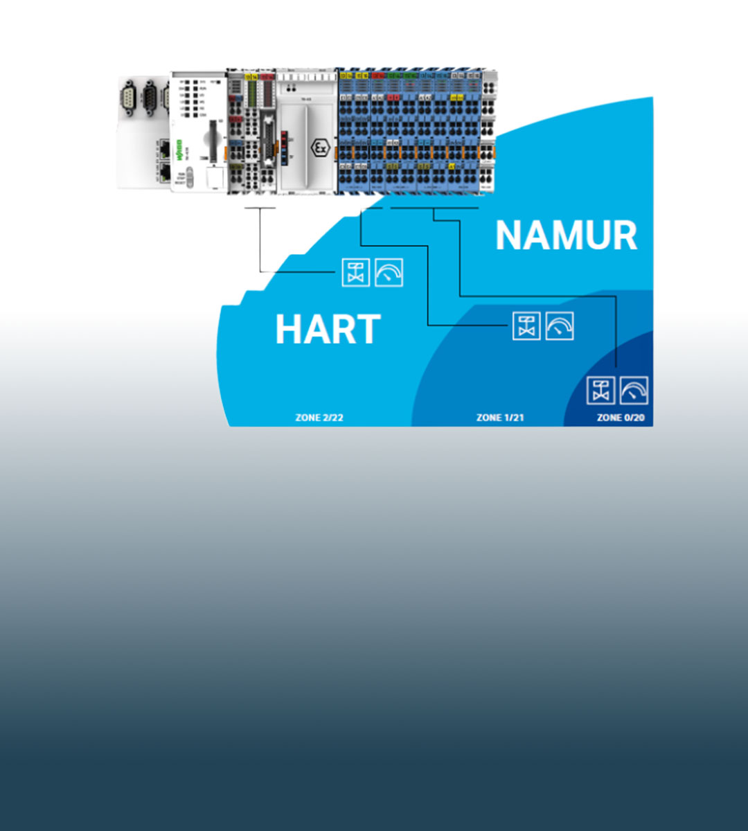 SISTEMA I/O 750